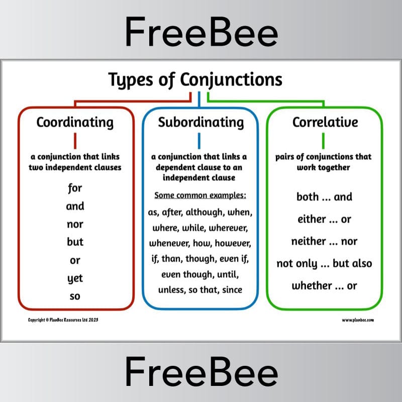 FREE Types of Conjunctions Poster by PlanBee
