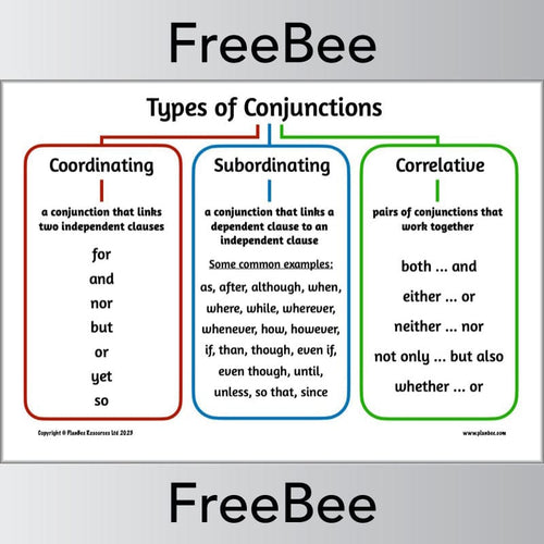 Conjunctions Using Nor Nor Conjunction
