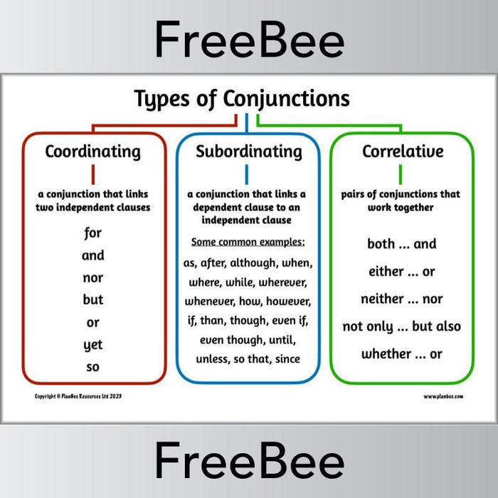 FREE Types of Conjunctions Poster by PlanBee