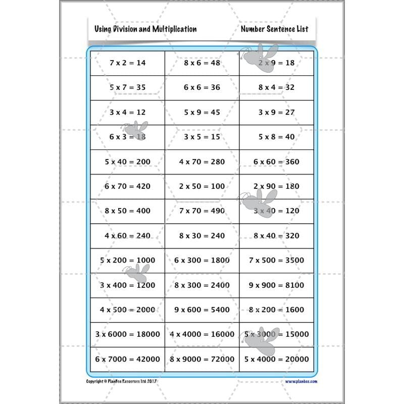 PlanBee Multiplying by Multiples of 10 and 100 - Year 3 Primary Maths Lesson