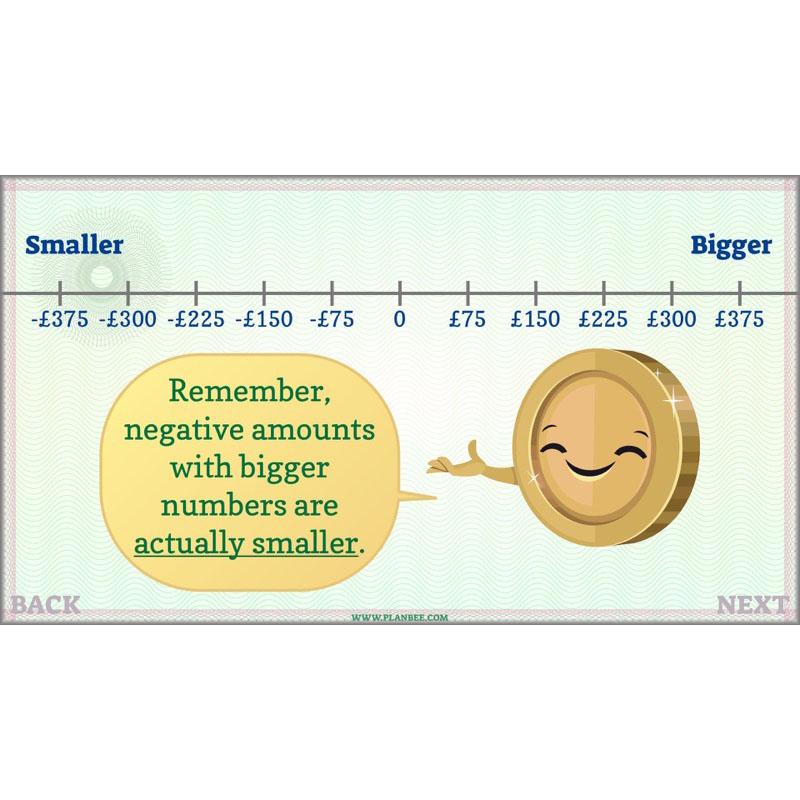 PlanBee Using Money - Complete Year 6 Maths Planning - Measurement