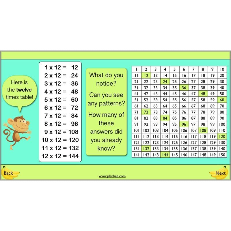 PlanBee Using Multiplication and Division: Year 4 Primary Maths Lesson Plans