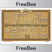 PlanBee FREE Vikings Timeline KS2 by PlanBee