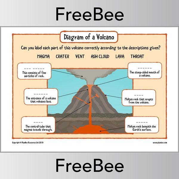 PlanBee FREE Volcano Diagram KS2 by PlanBee
