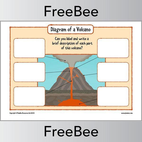 volcano diagram to label