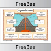 PlanBee FREE Volcano Diagram KS2 by PlanBee
