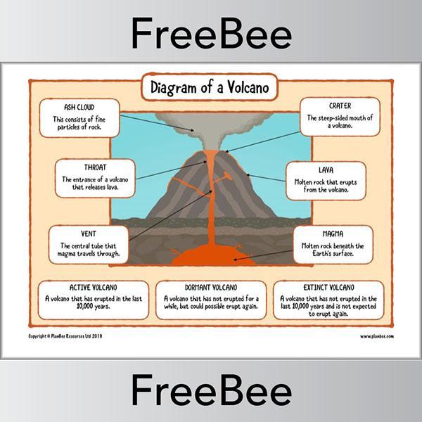 PlanBee FREE Volcano Diagram KS2 by PlanBee