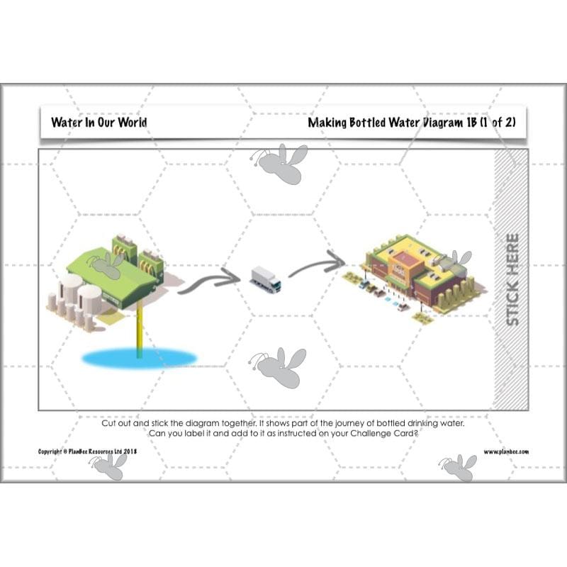 PlanBee Water Topic KS2 Water in our World Lessons by PlanBee