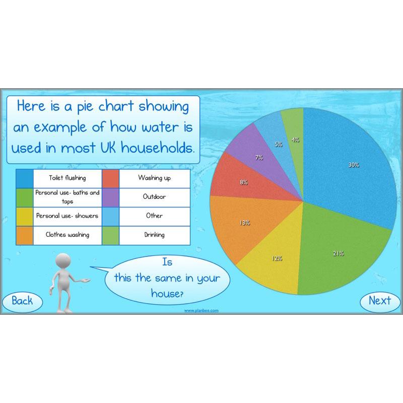 PlanBee Water World: Year 5 & Year 6 Geography scheme of work