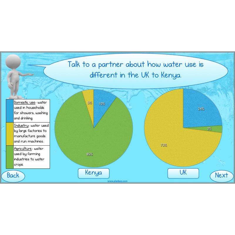 PlanBee Water World: Year 5 & Year 6 Geography scheme of work