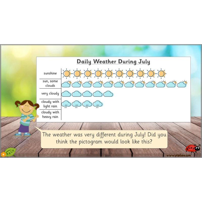 PlanBee Weather Patterns: KS1 lessons, activities and worksheets