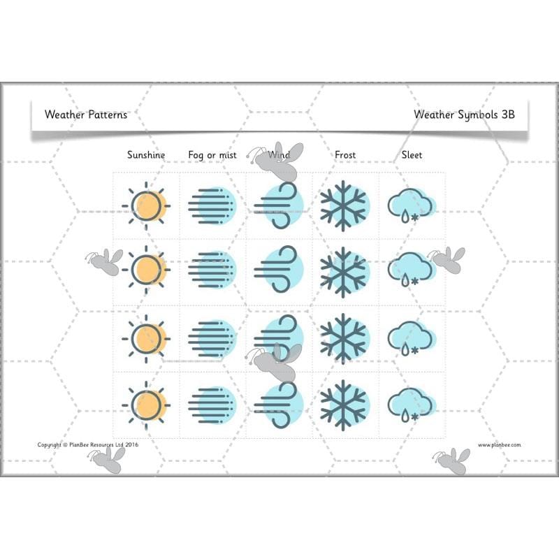 PlanBee Weather Patterns: KS1 lessons, activities and worksheets
