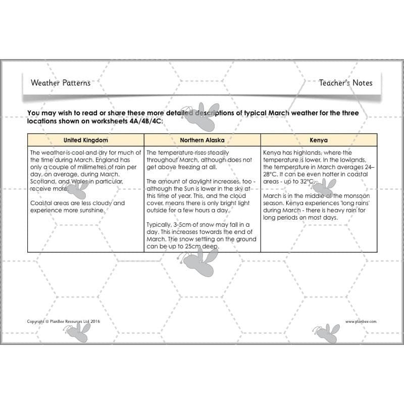 PlanBee Weather Patterns: KS1 lessons, activities and worksheets