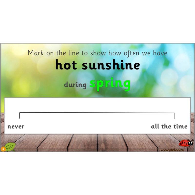 PlanBee Weather Patterns: KS1 lessons, activities and worksheets