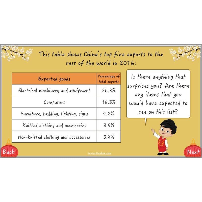 PlanBee China KS2 Geography Lesson Planning Pack for Year 5 & 6