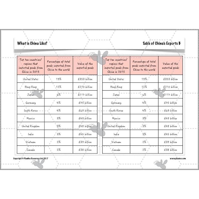 PlanBee China KS2 Geography Lesson Planning Pack for Year 5 & 6