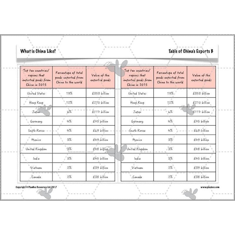 China KS2 Geography Lesson Planning Pack for Year 5 & 6 — PlanBee