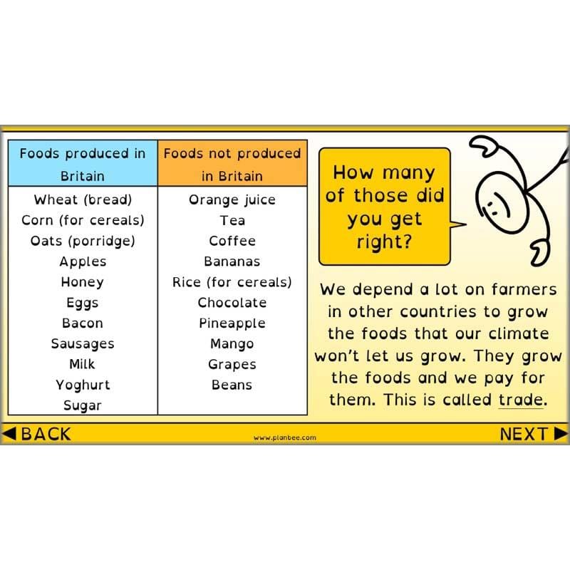 PlanBee What is Fair Trade KS2 ESR Lessons by PlanBee