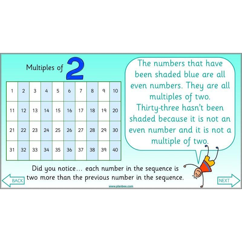 PlanBee What is Multiplication? Year 2 Maths Lessons from PlanBee