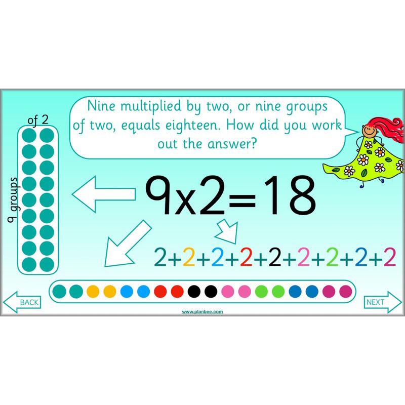PlanBee What is Multiplication? Year 2 Maths Lessons from PlanBee