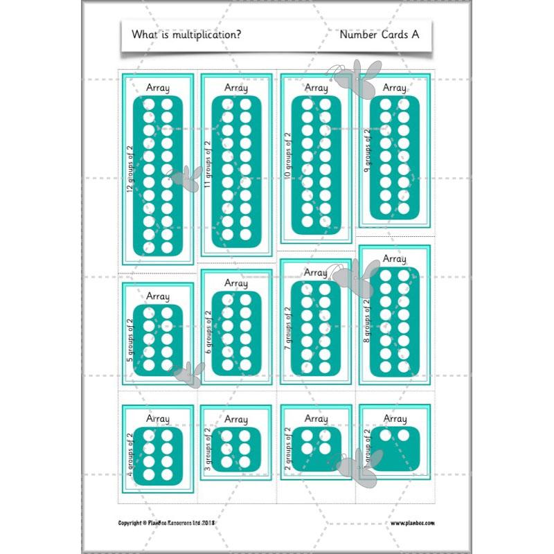 PlanBee What is Multiplication? Year 2 Maths Lessons from PlanBee