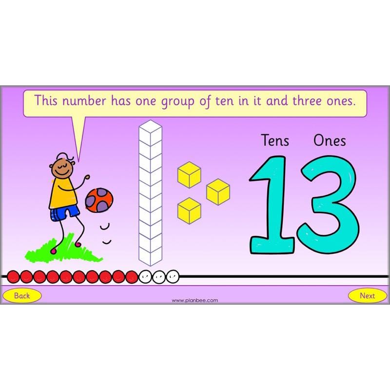 PlanBee What is Place Value? Year 2 Maths lesson plans and resources