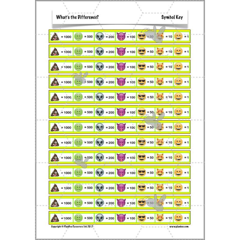 PlanBee What's the Difference? - Year 5 Maths Plans - Addition and Subtraction