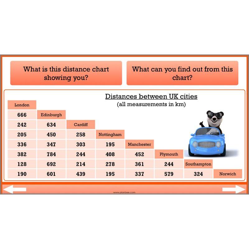 PlanBee What's the Total? - Year 5 Maths Planning - Addition and Subtraction