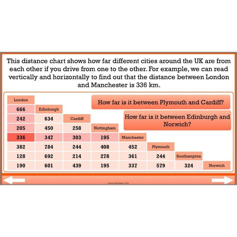 PlanBee What's the Total? - Year 5 Maths Planning - Addition and Subtraction