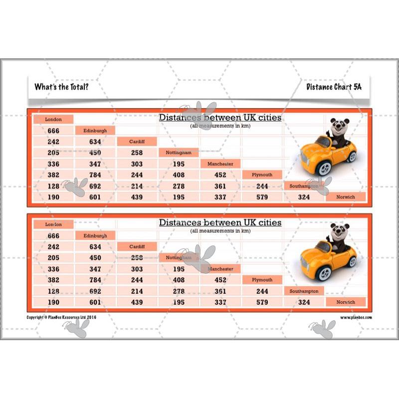 PlanBee What's the Total? - Year 5 Maths Planning - Addition and Subtraction