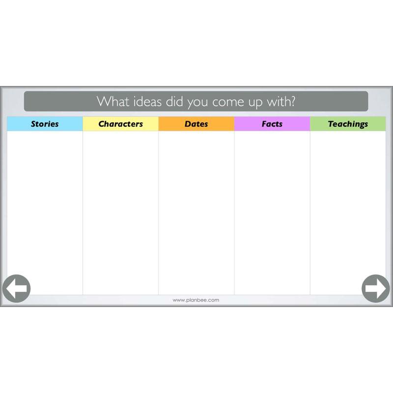 PlanBee Where did the Christian Bible come from? | Complete Series