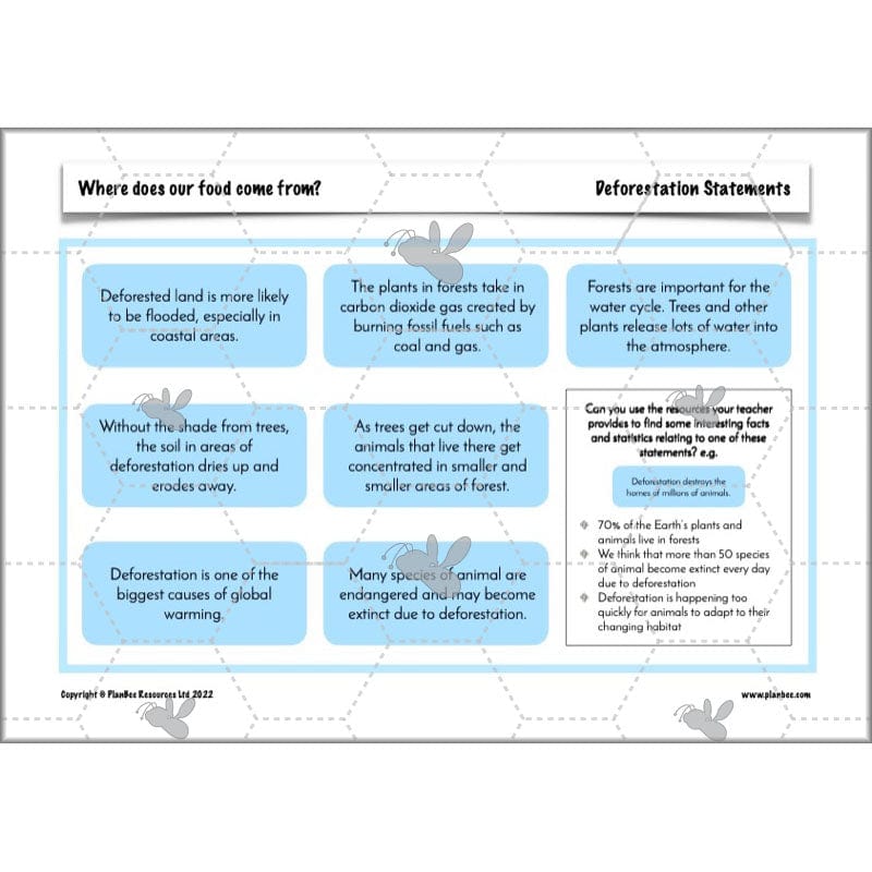 PlanBee Where Does Our Food Come From? KS2 Geography pack by PlanBee