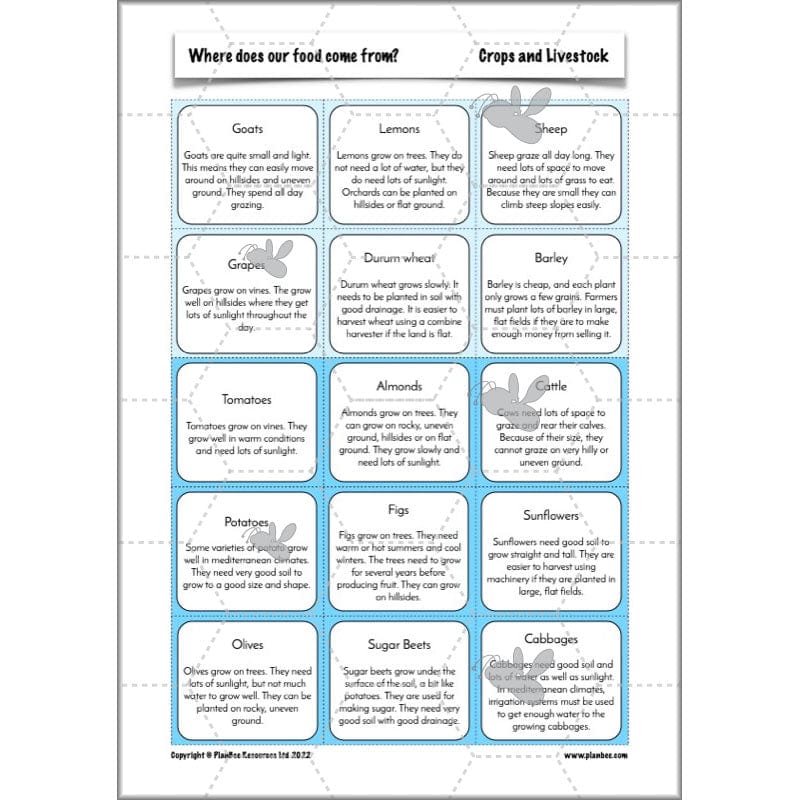 PlanBee Where Does Our Food Come From? KS2 Geography pack by PlanBee