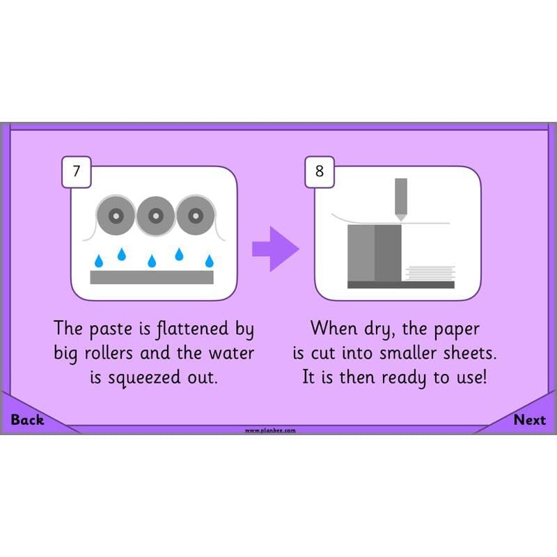 PlanBee Sustainability for Kids | Recycling KS1 Lesson by PlanBee