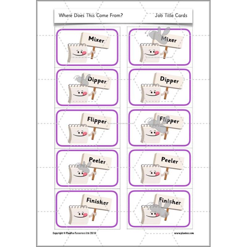 PlanBee Sustainability for Kids | Recycling KS1 Lesson by PlanBee