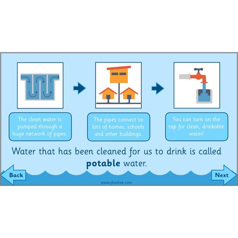 PlanBee Where is Water KS1 ESR Lessons by PlanBee