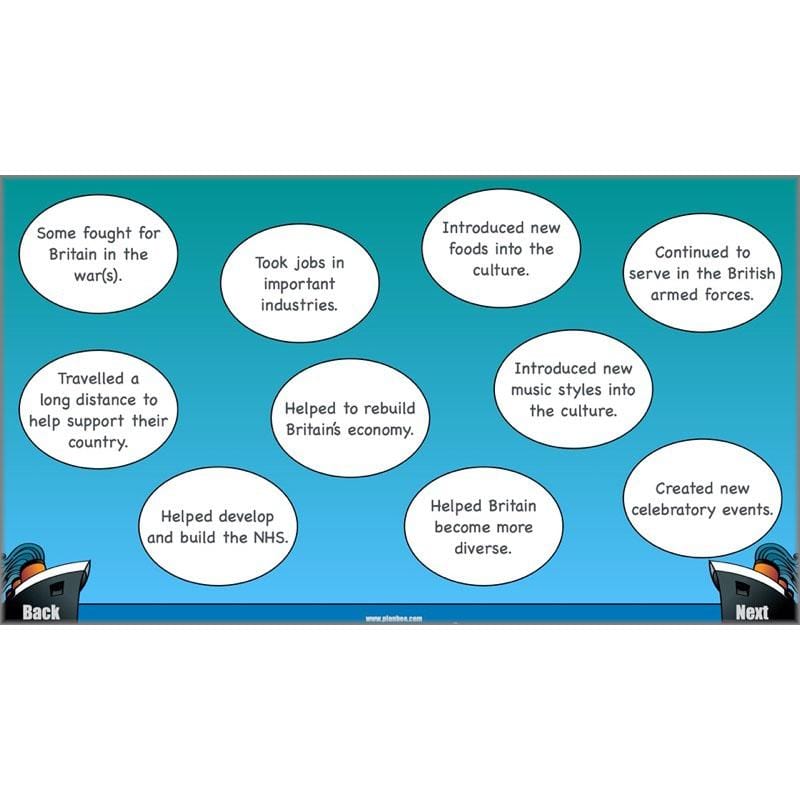 PlanBee Windrush KS2 History Lessons and Activities by PlanBee