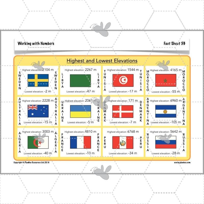 PlanBee Working with Numbers - Year 6 Maths Planning and Resources by PlanBee.
