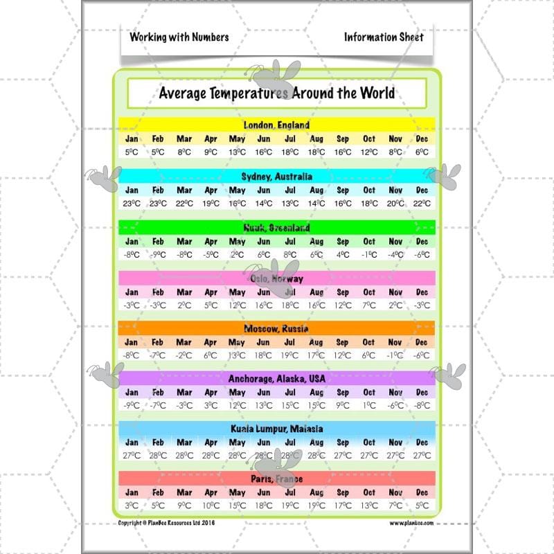 PlanBee Working with Numbers - Year 6 Maths Planning and Resources by PlanBee.