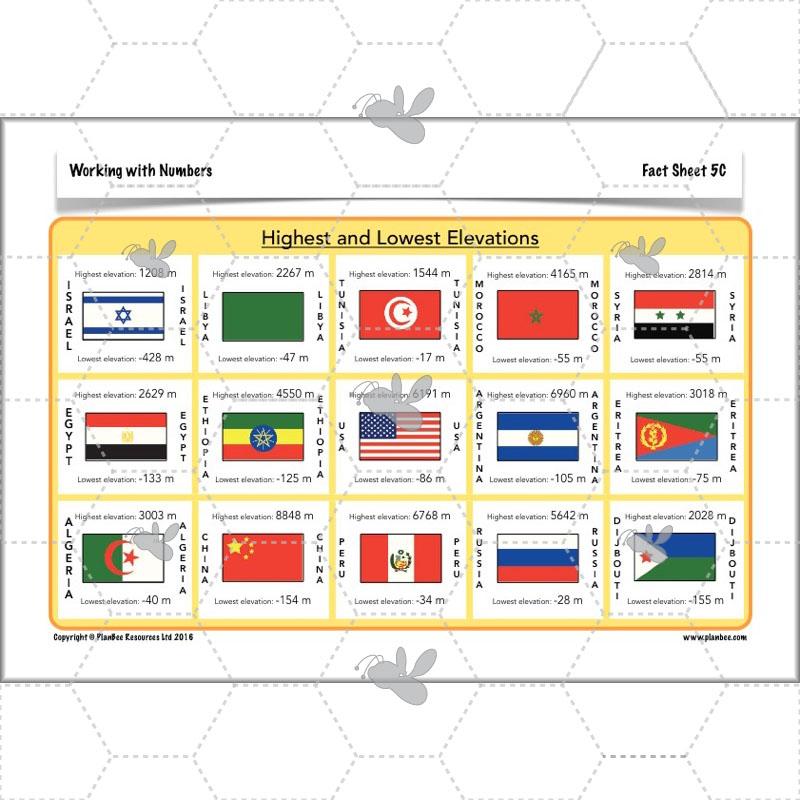 PlanBee Working with Numbers - Year 6 Maths Planning and Resources by PlanBee.