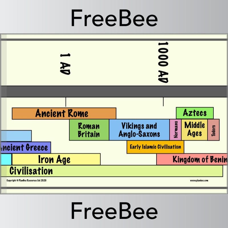 PlanBee Free World History Timeline KS2 downloadable resource