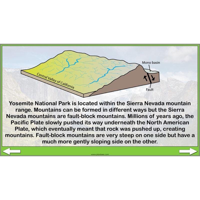 PlanBee Yosemite National Park: Year 5 & Year 6 Geography scheme of work
