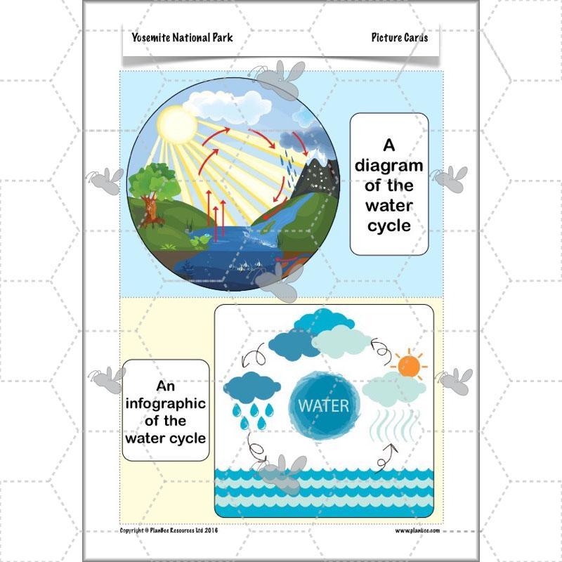 PlanBee Yosemite National Park: Year 5 & Year 6 Geography scheme of work