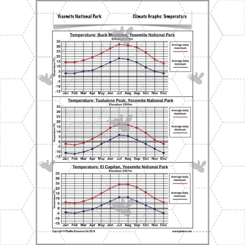 PlanBee Yosemite National Park: Year 5 & Year 6 Geography scheme of work