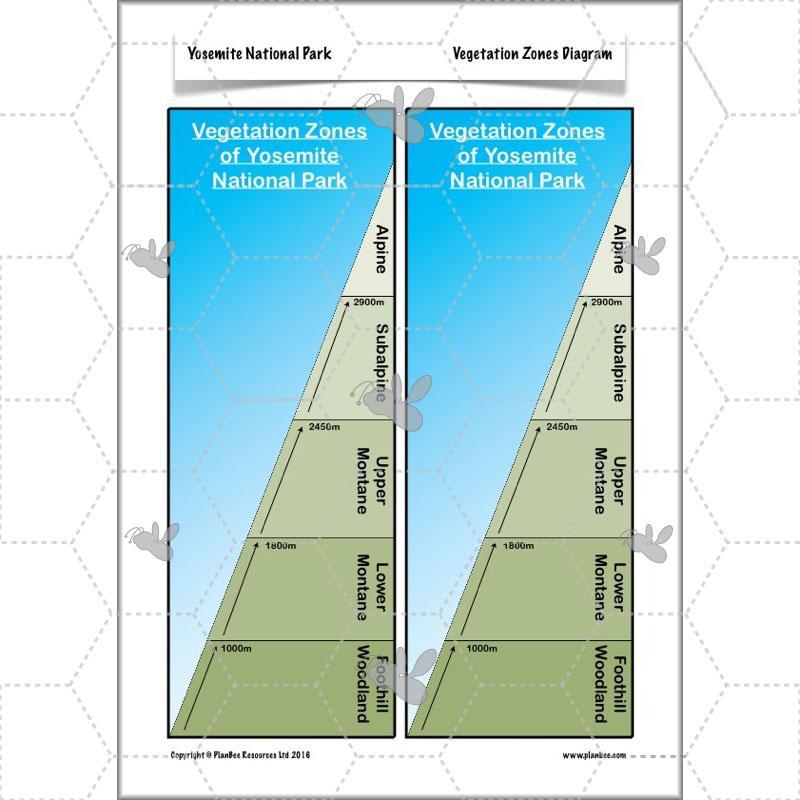PlanBee Yosemite National Park: Year 5 & Year 6 Geography scheme of work